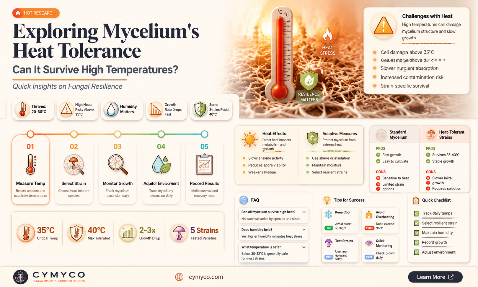 can mycelium die from high temperature
