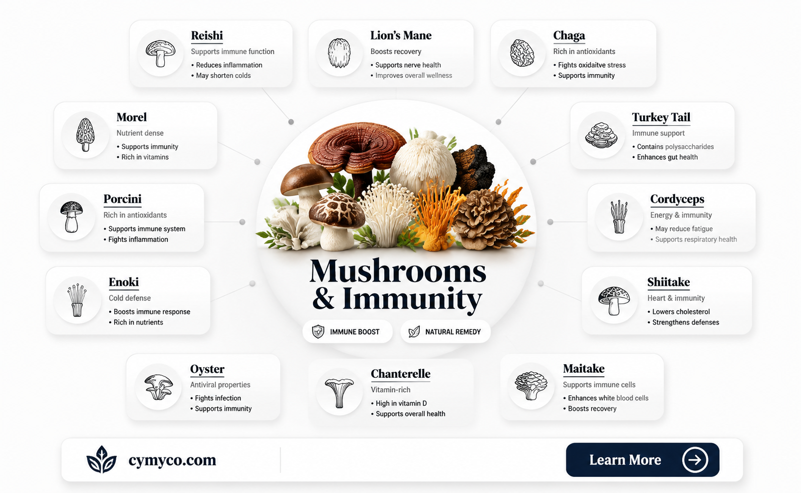 can mushrooms help a cold
