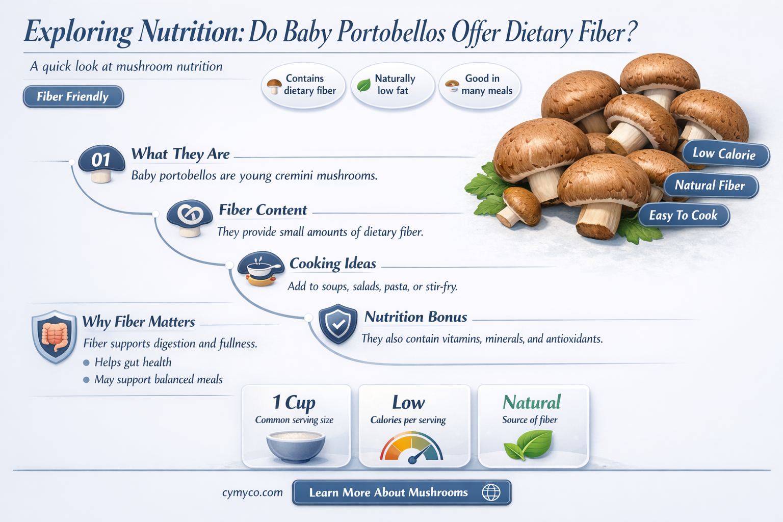 do baby portobellos have fiber