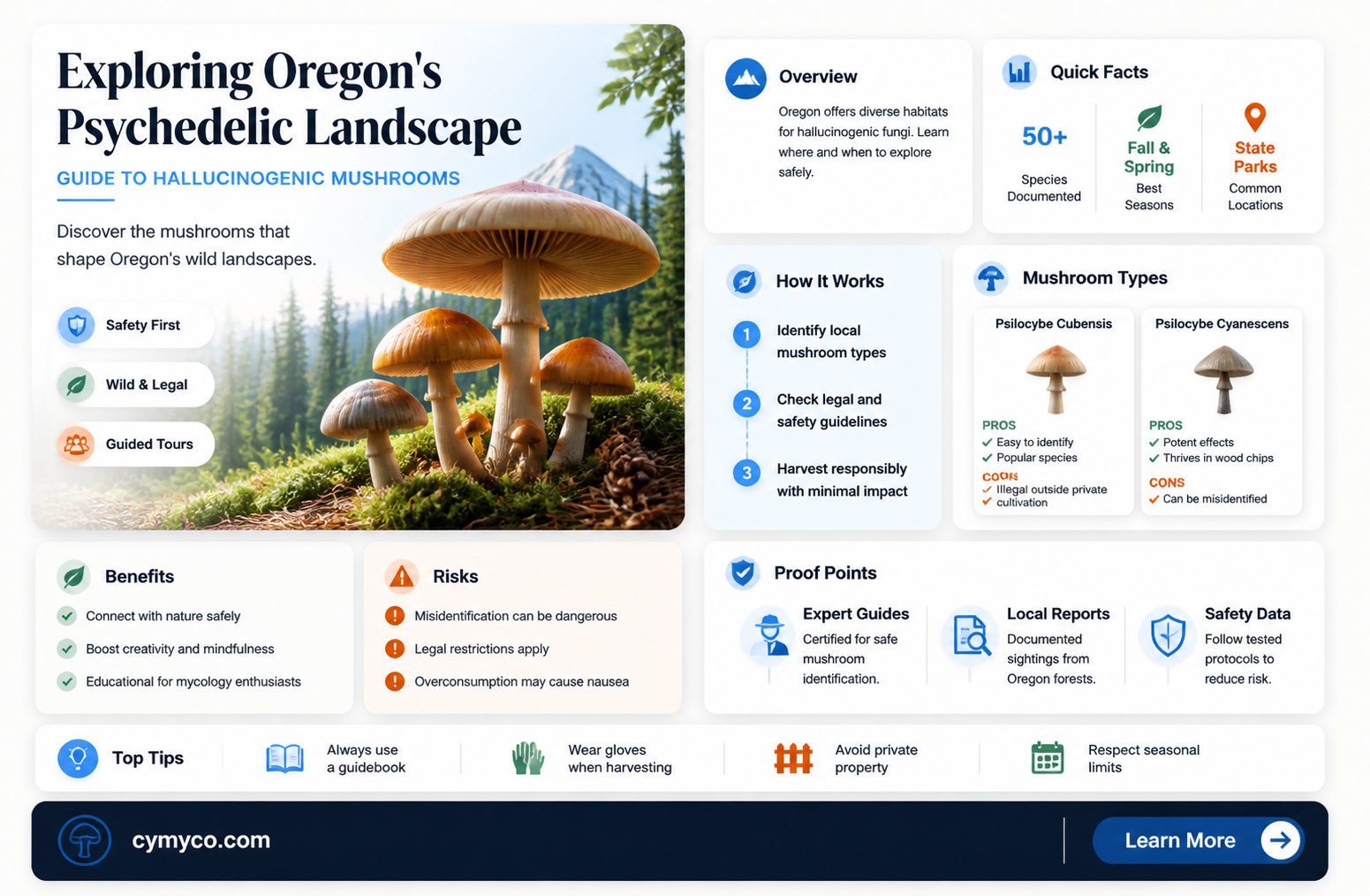 where to find hallucinogenic mushrooms in oregon