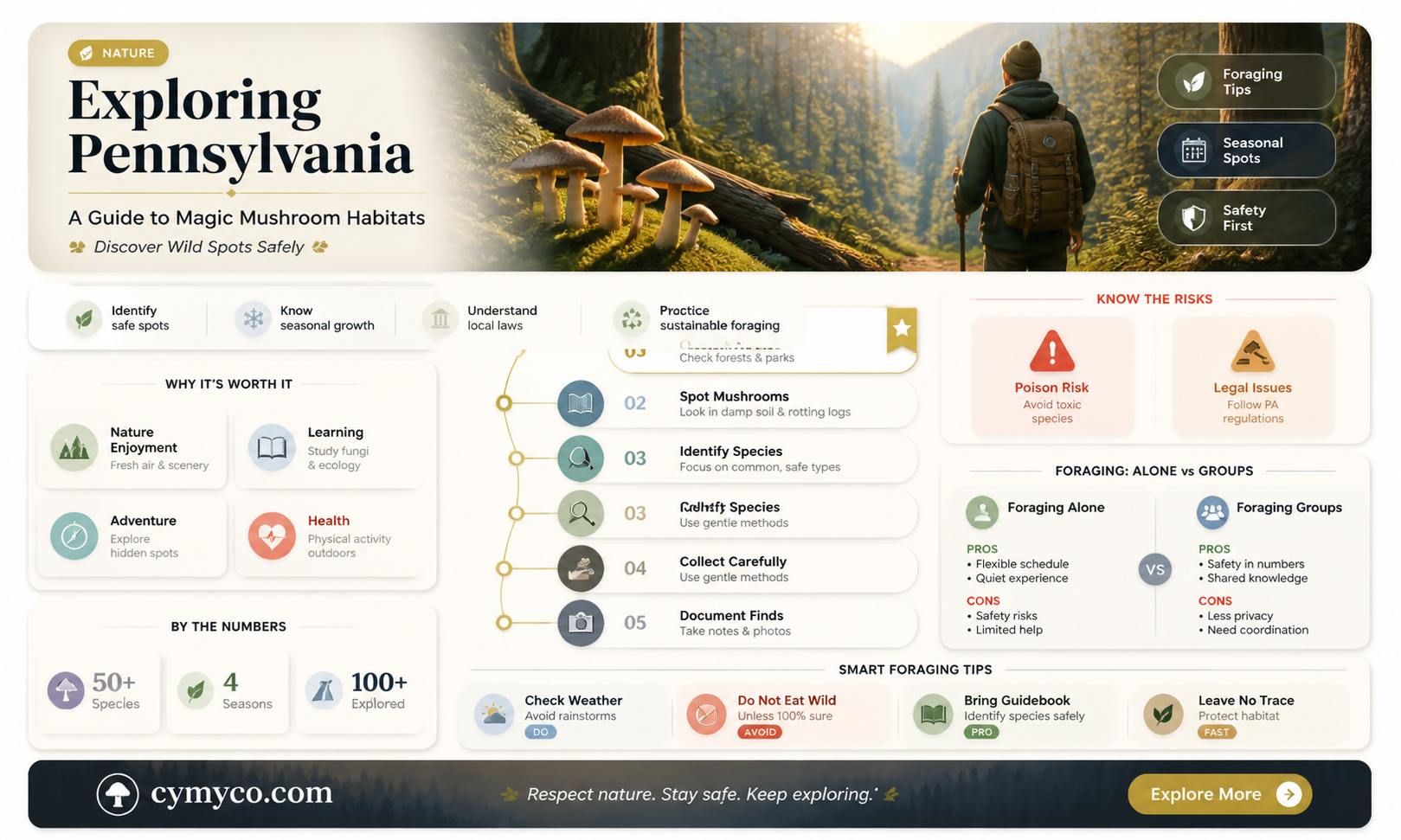 where are magic mushrooms found in pennsylvania