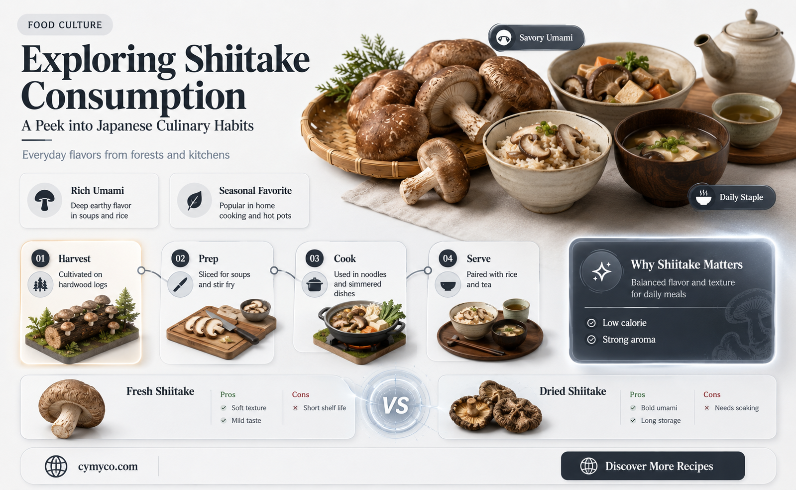 do most japanese eat shiitake