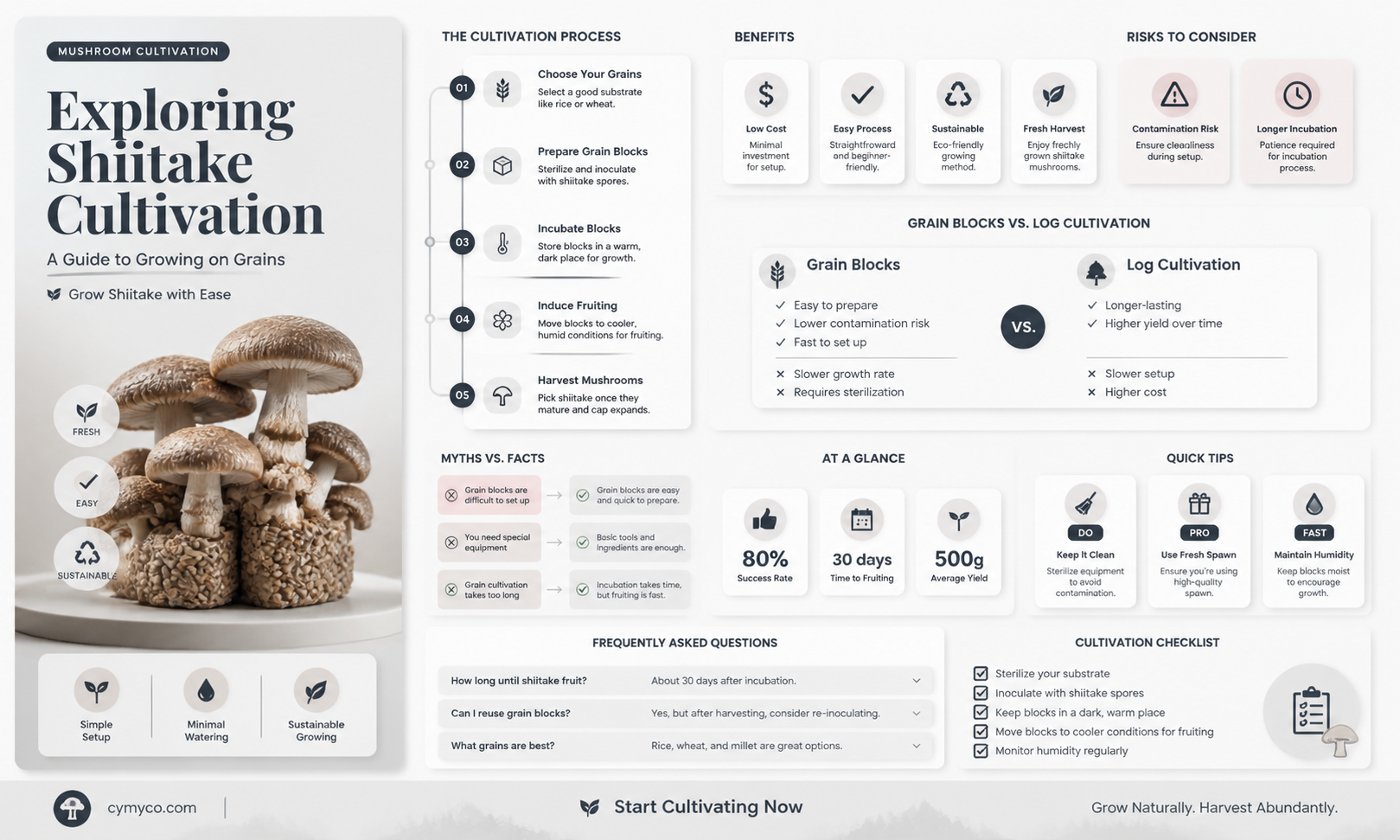 can you grow shiitake on grains