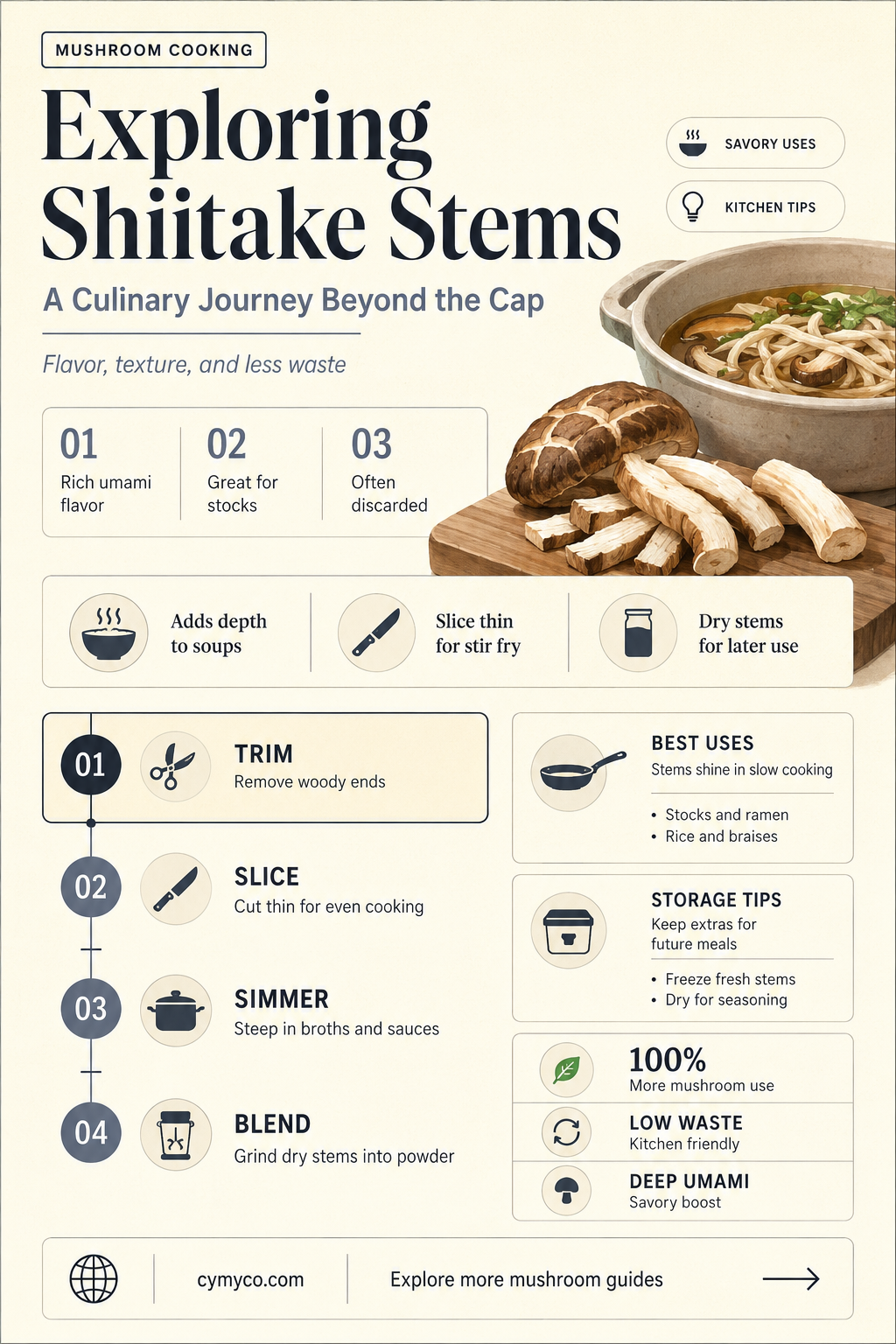 do you cook the stems of shiitake mushrooms