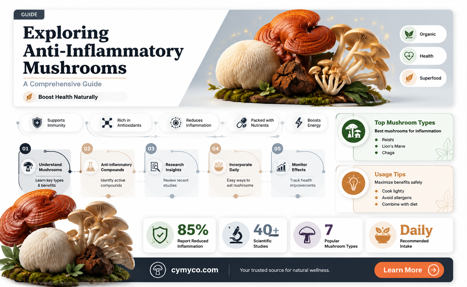 are mushrooms good for inflammation