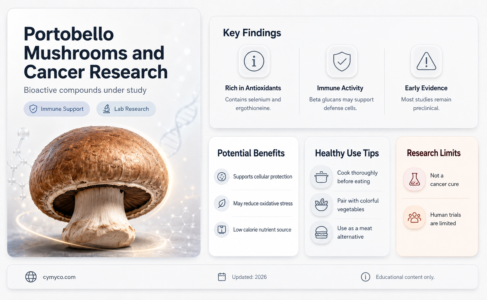 can portobello mushrooms cure cancer
