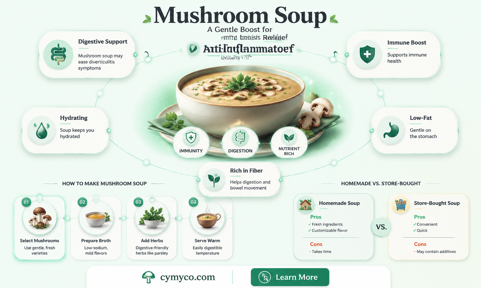is mushroom soup good for diverticulitis
