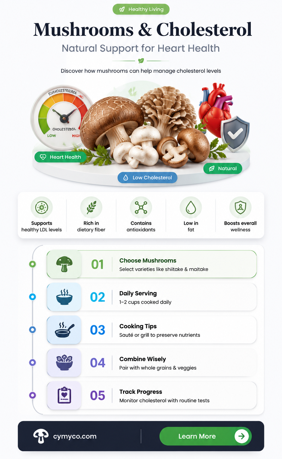 are mushrooms good for cholesterol