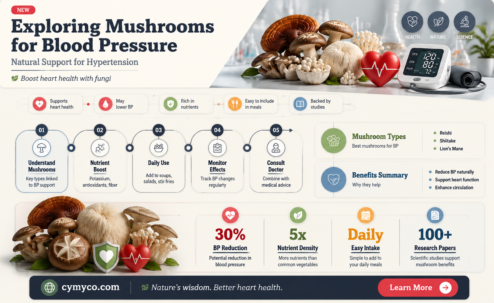 are mushrooms good for high blood pressure