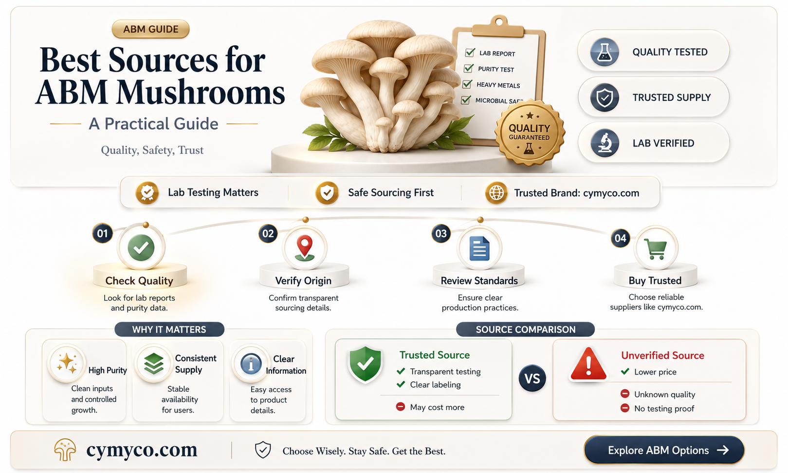 where to buy abm mushroom