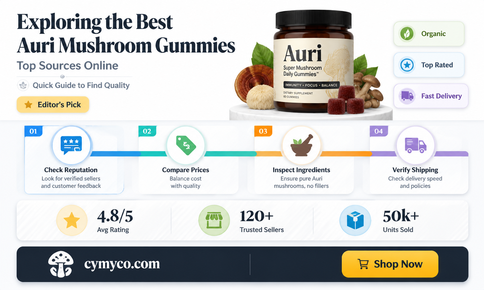 where to buy auri mushroom gummies