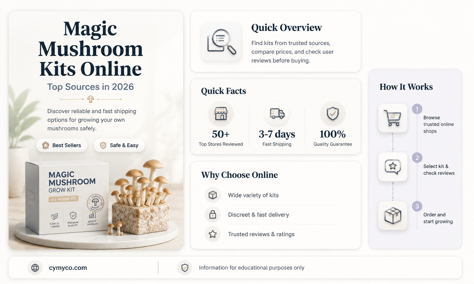 where to buy magic mushroom grow kits