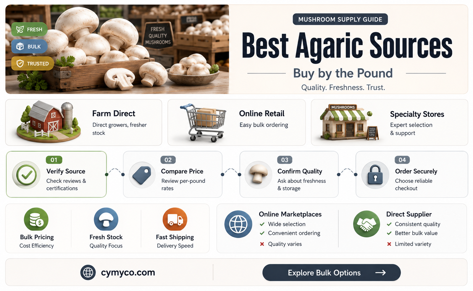 where to buy agaric mushroom lb