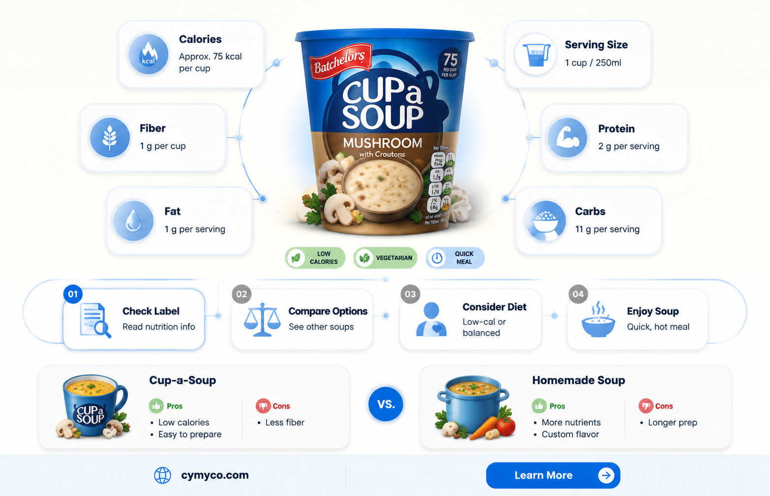 how many calories in batchelors mushroom cup a soup