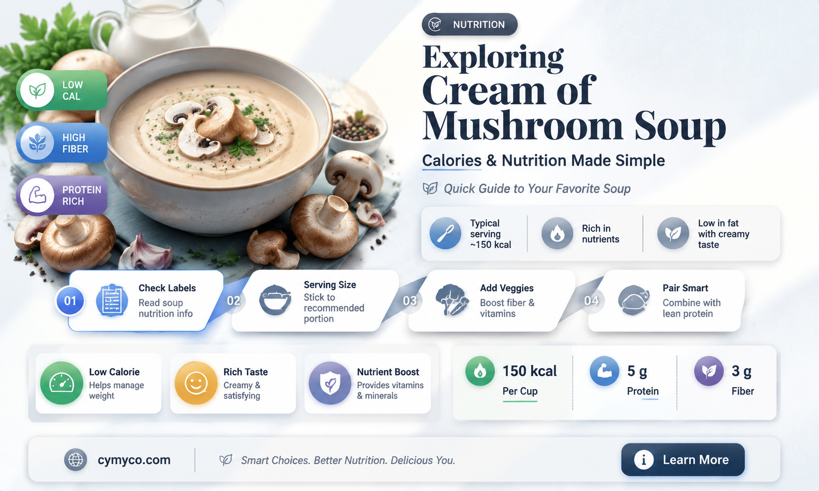 how many calories does cream of mushroom soup have