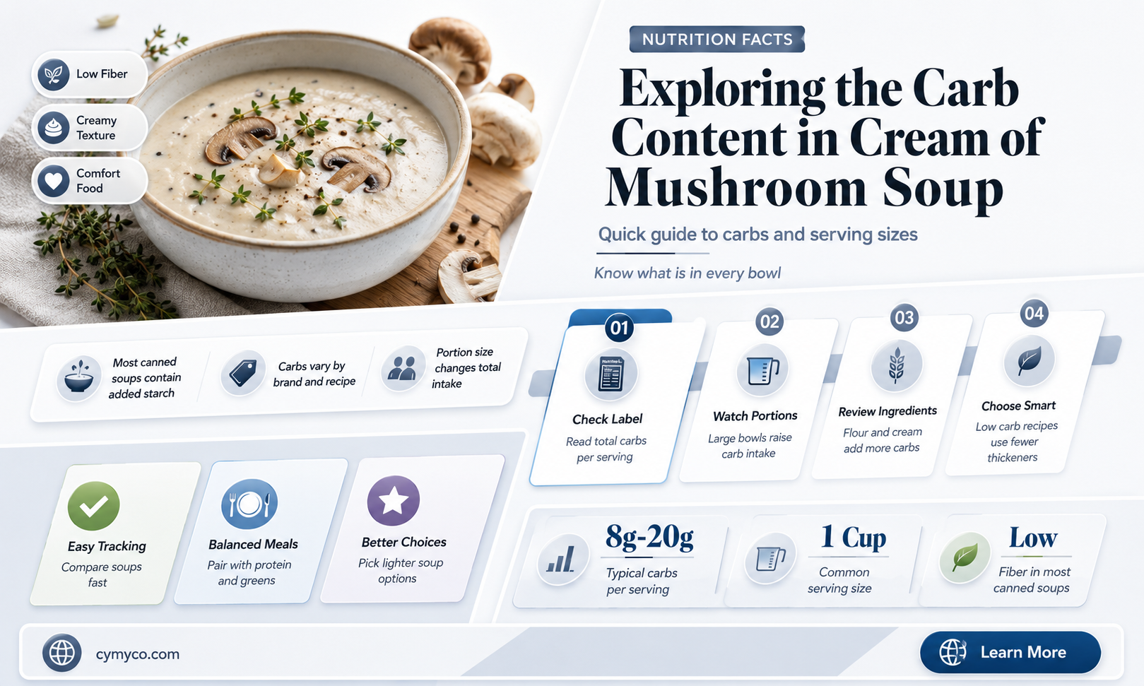 how many carbs are in cream of mushroom soup