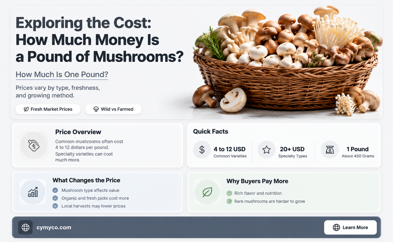 how much money is a pound of mushrooms
