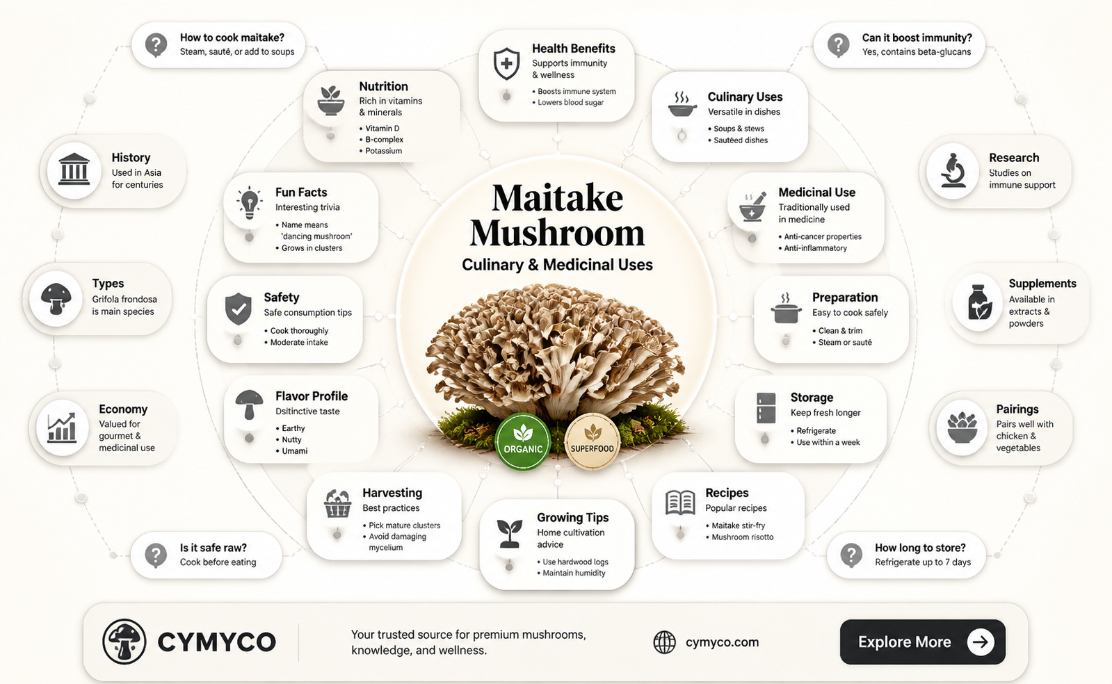 what are maitake mushrooms used for