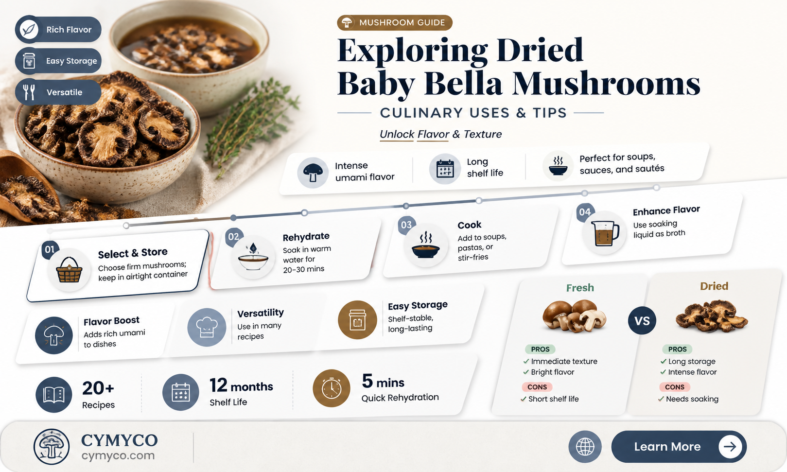 are dried baby bella mushrooms good to eat