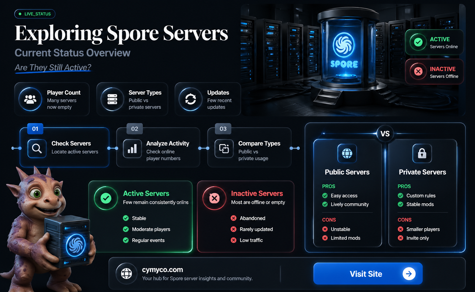 are spore servers still up