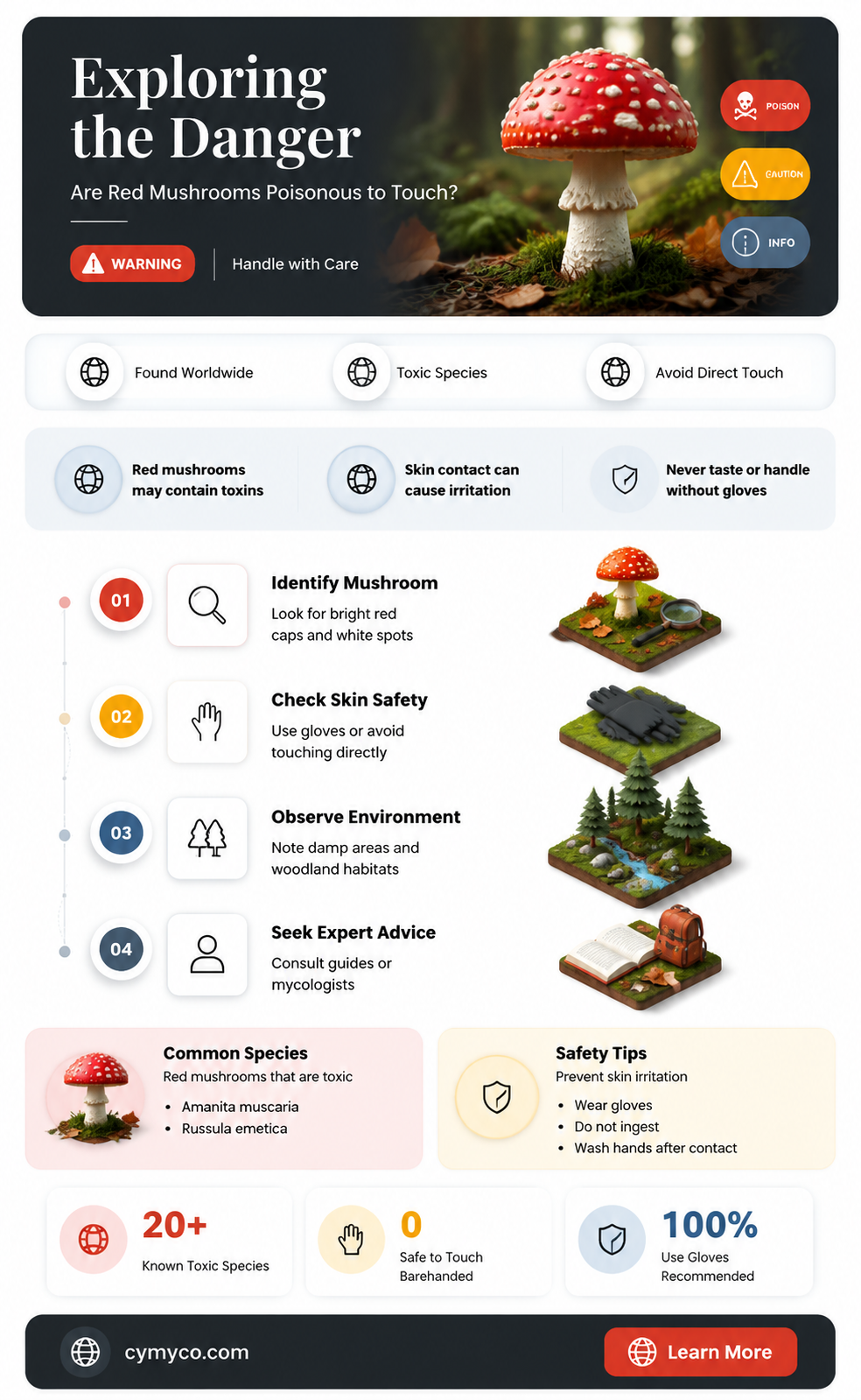 are red mushrooms poisonous to touch