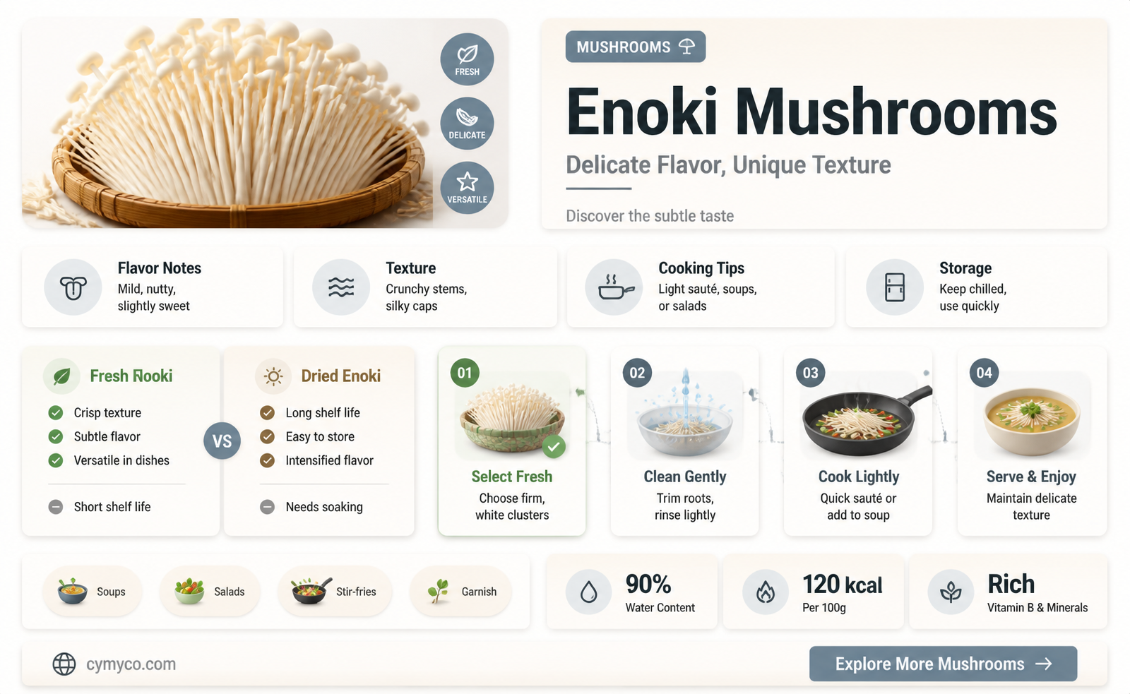 what does enoki taste like