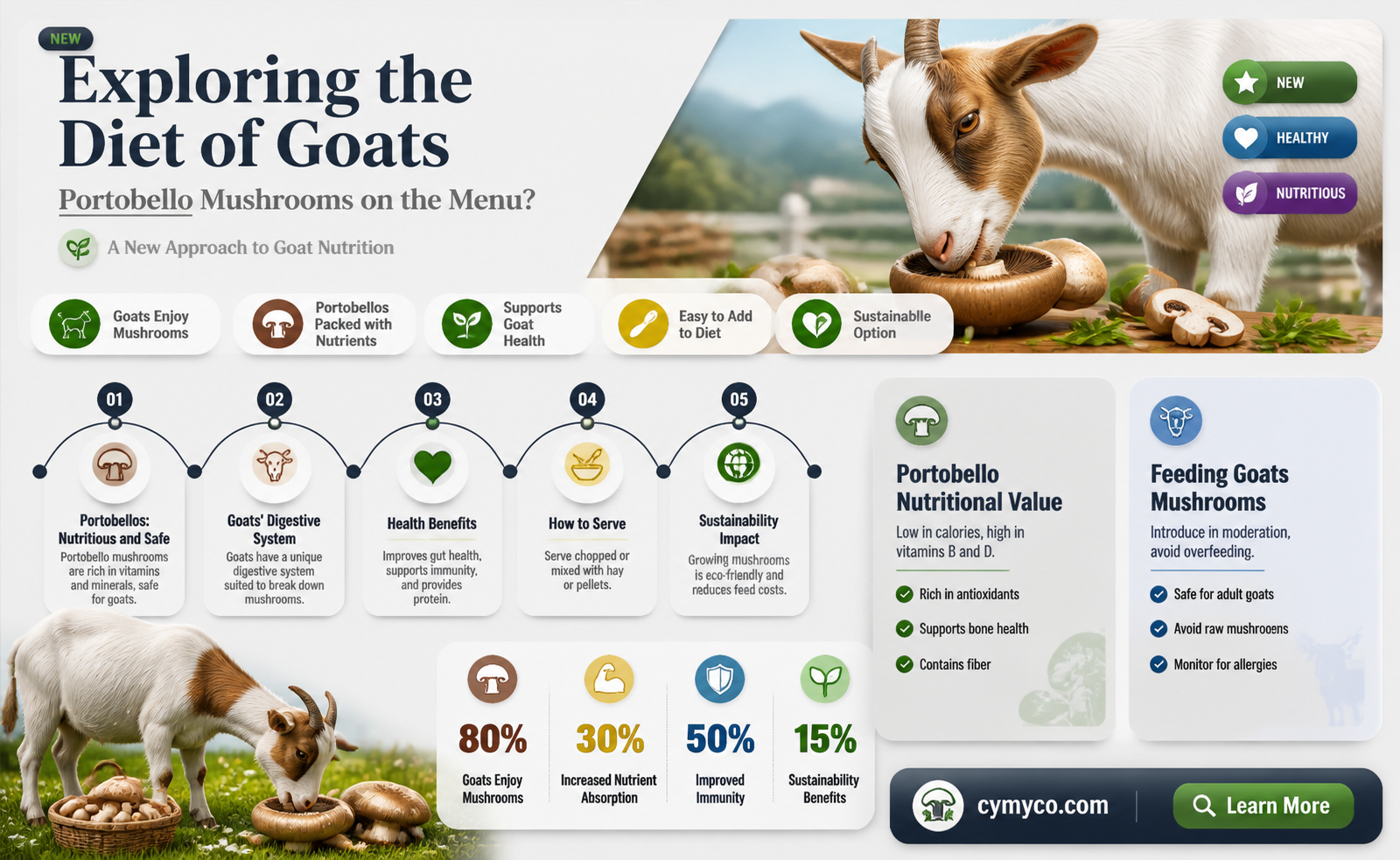can goats eat portobello mushrooms