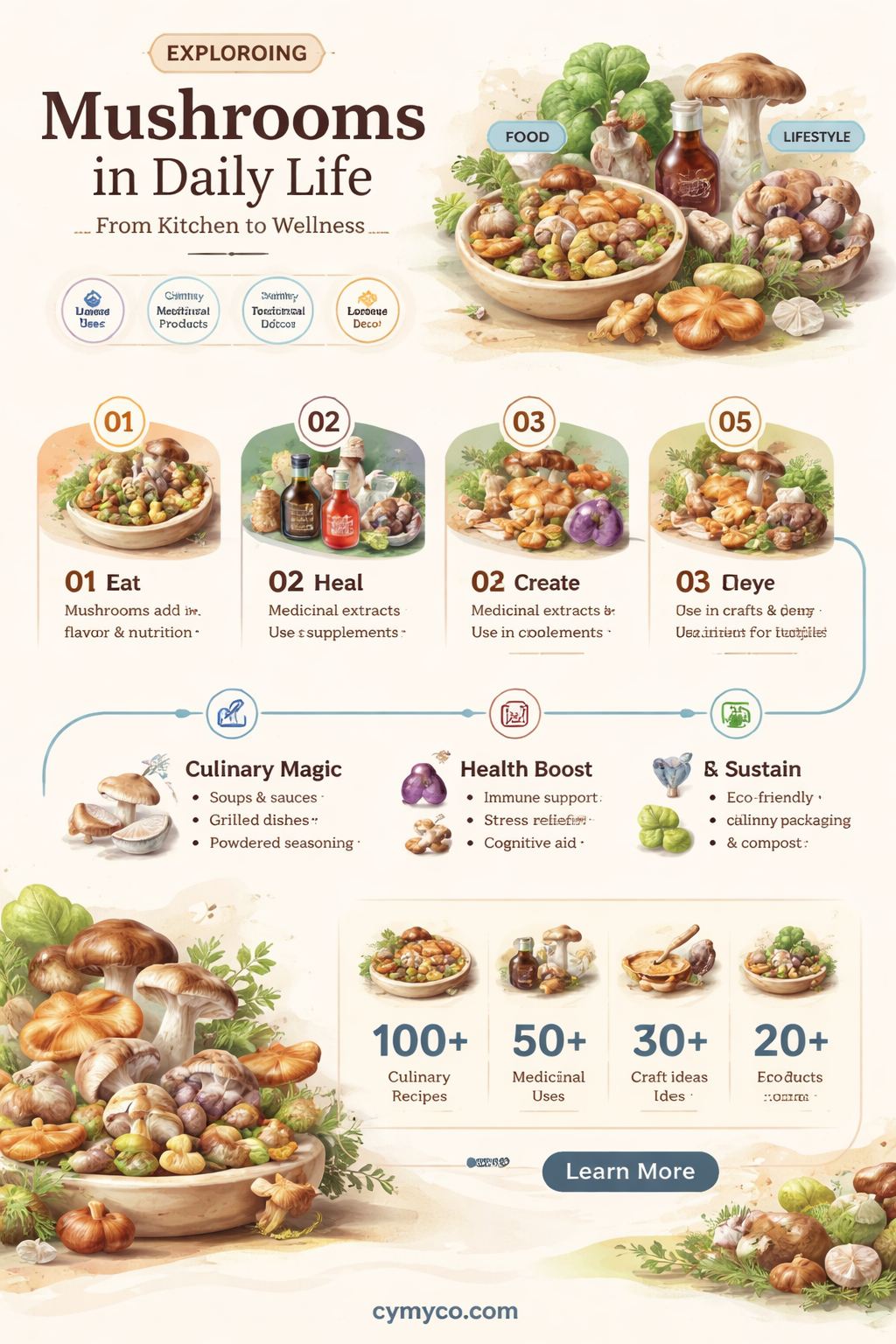 how do people use mushrooms