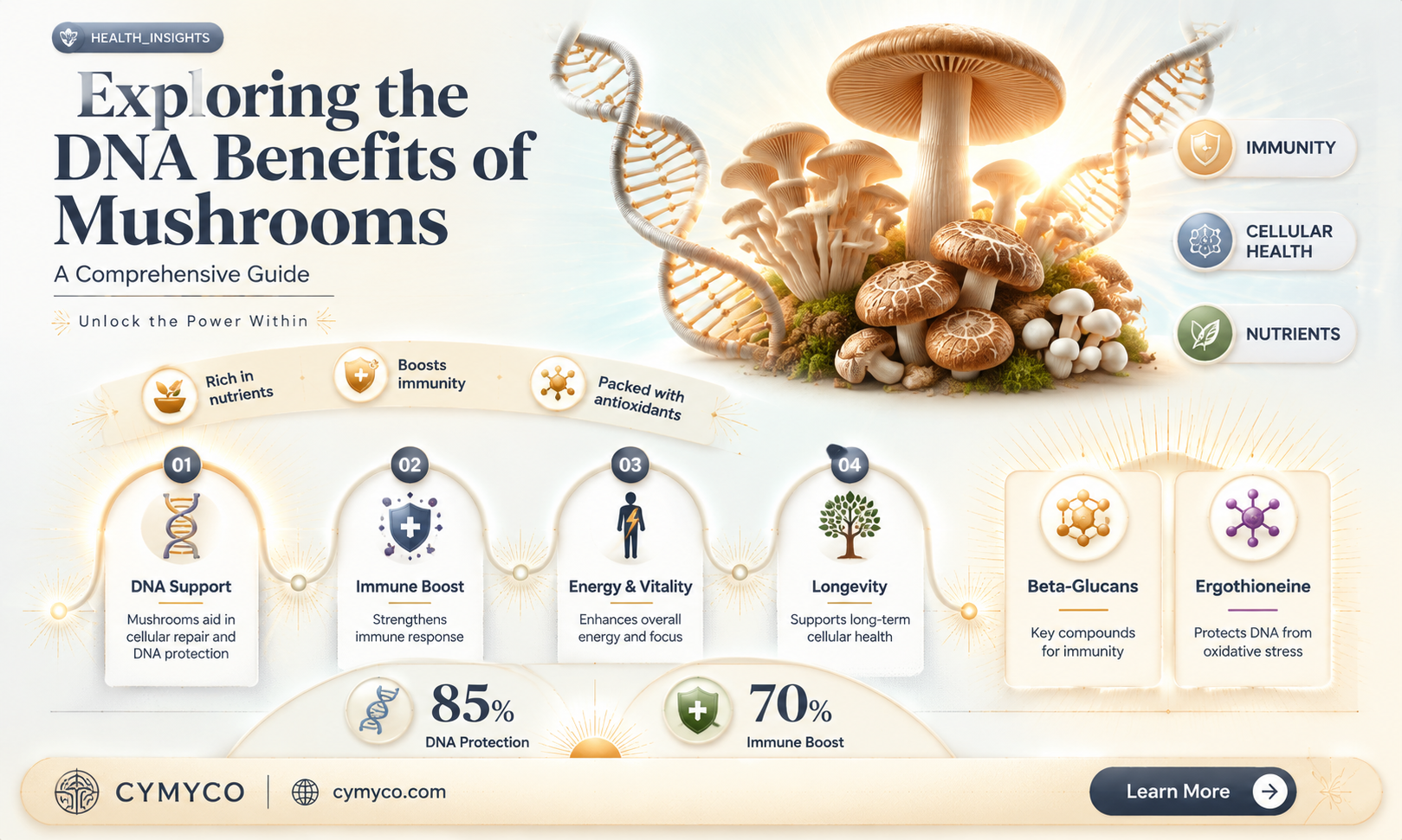 are all mushrooms good for your dna