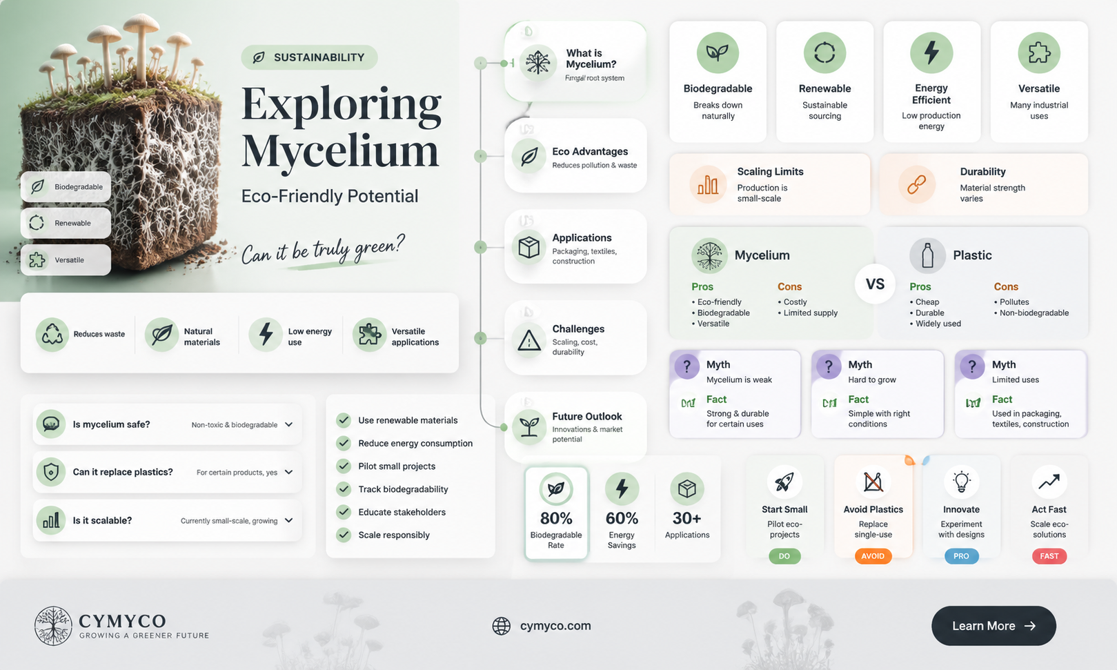 can mycelium be green