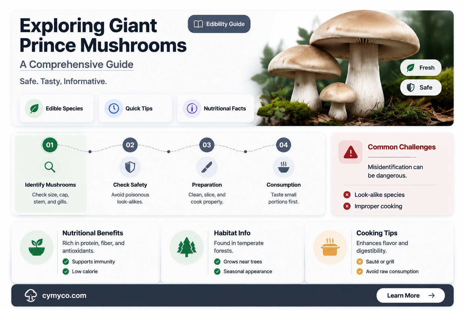 are giant prince mushrooms edible