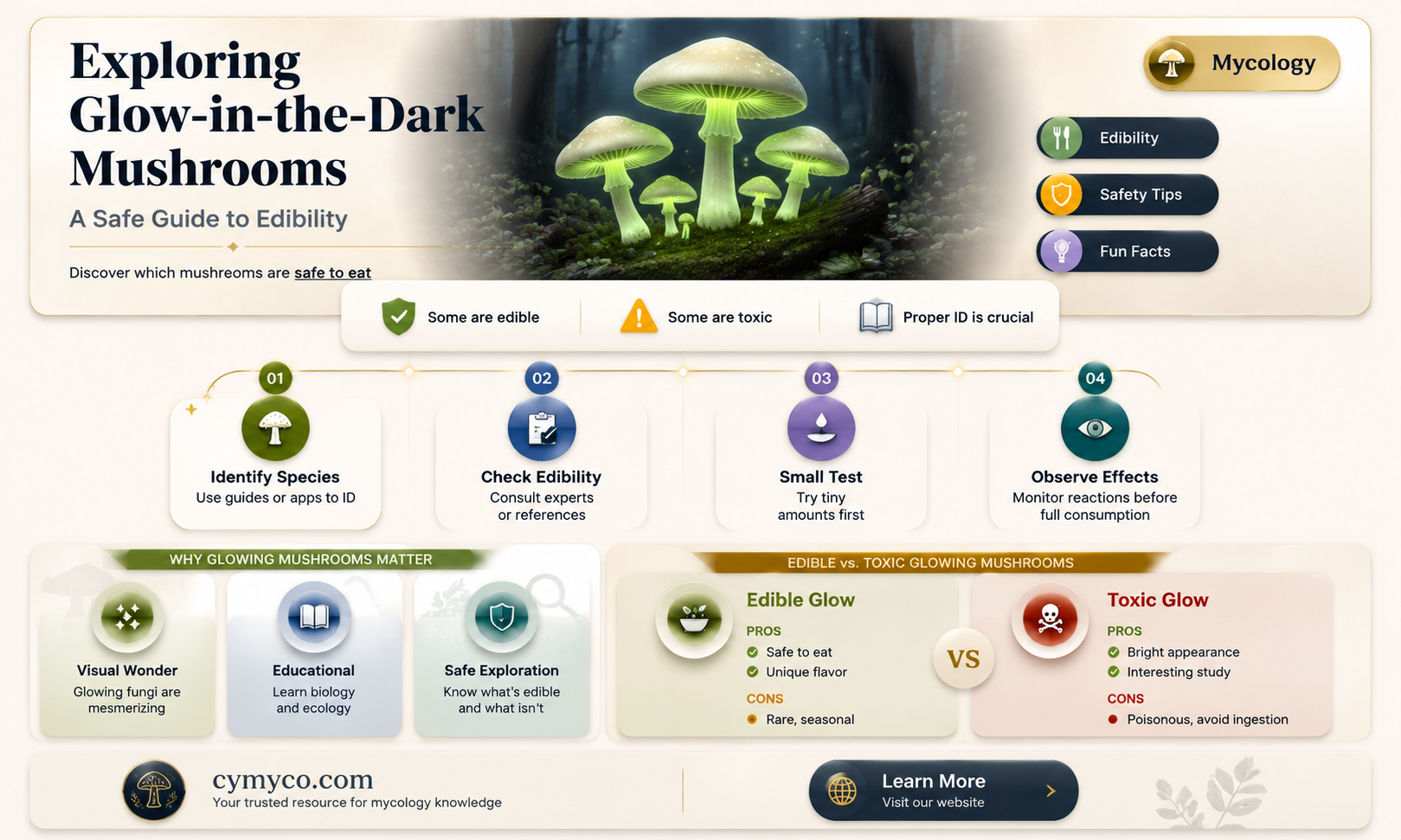 are glow in the dark mushrooms edible