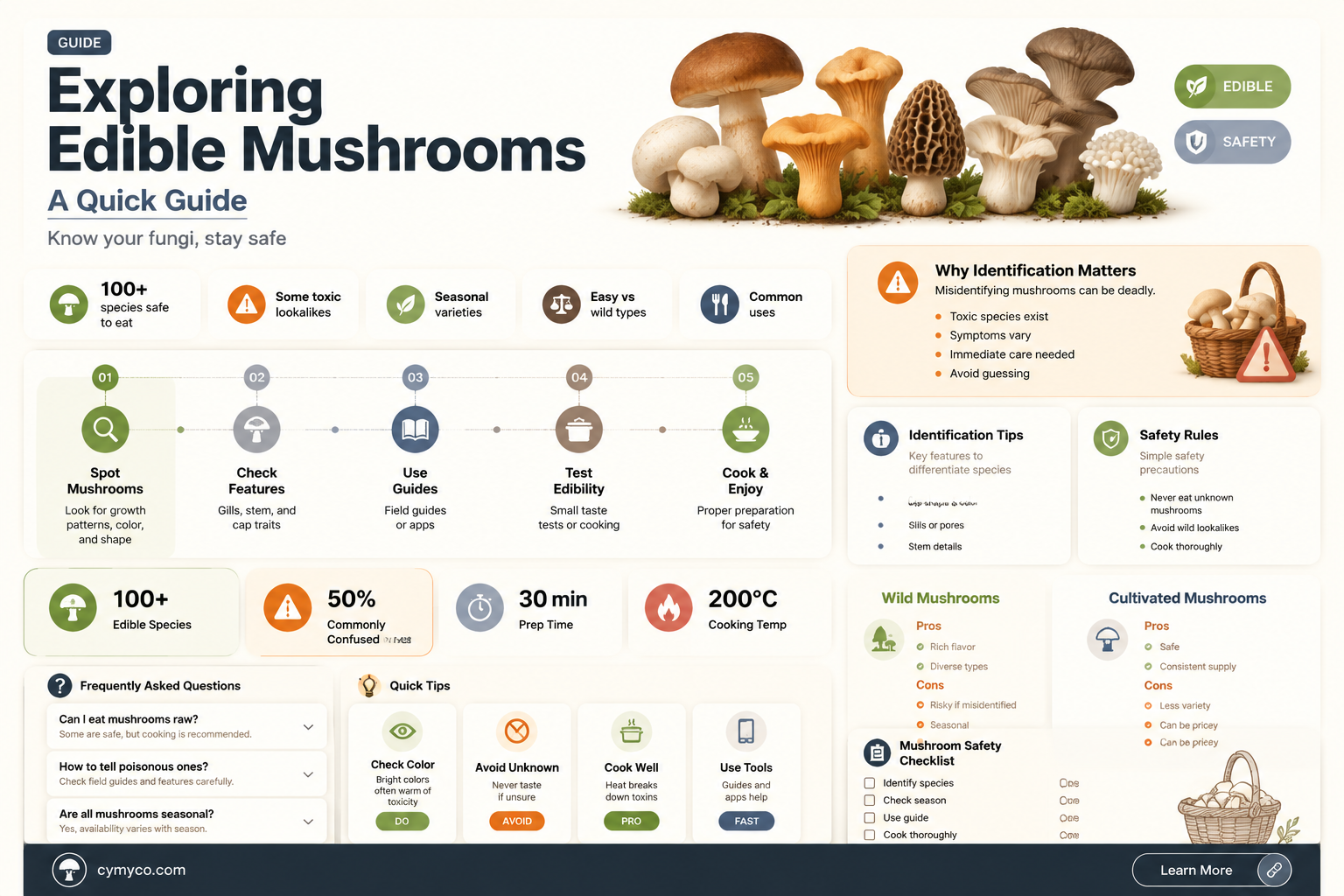 are ground mushrooms poisonous