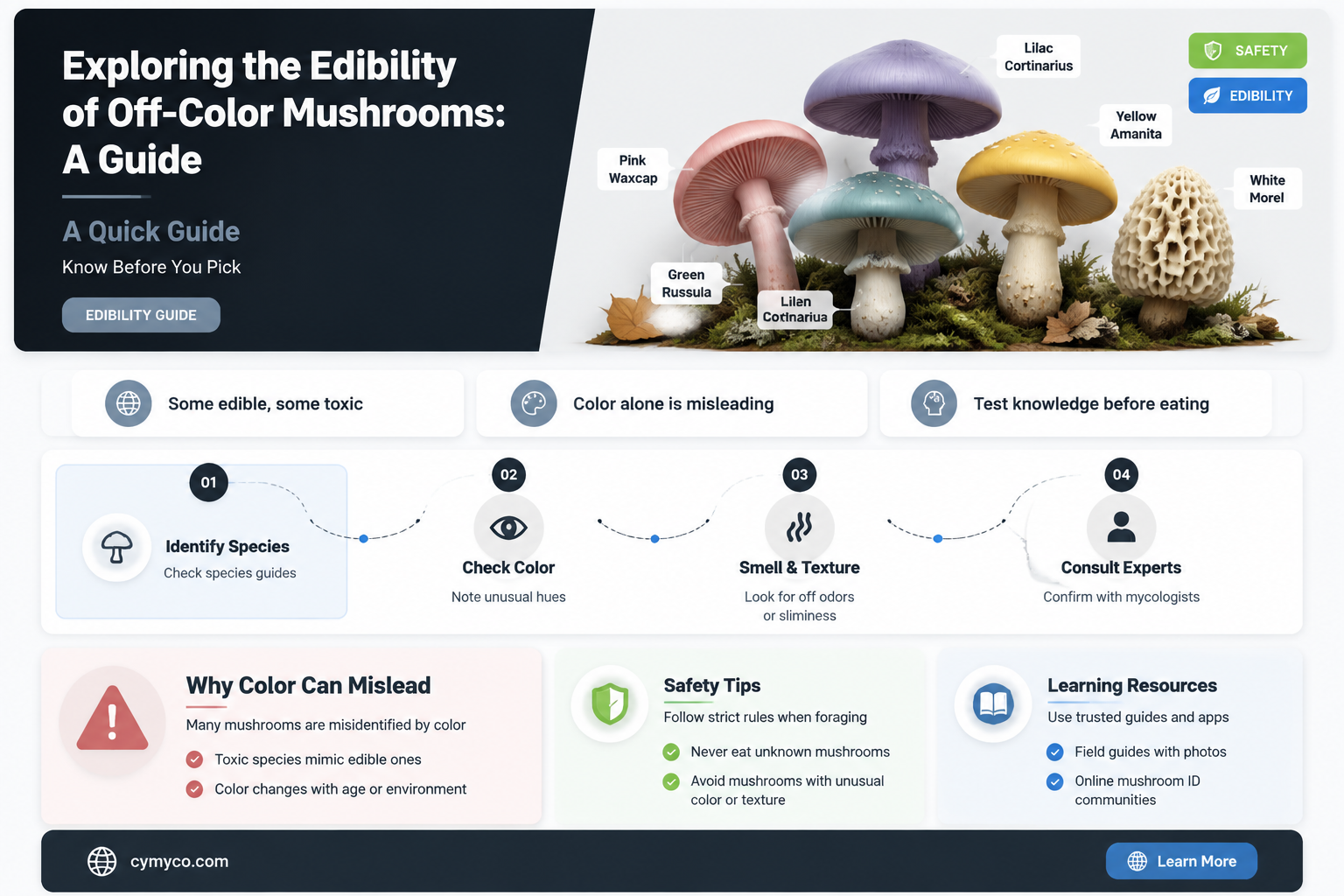 are off color mushrooms bad