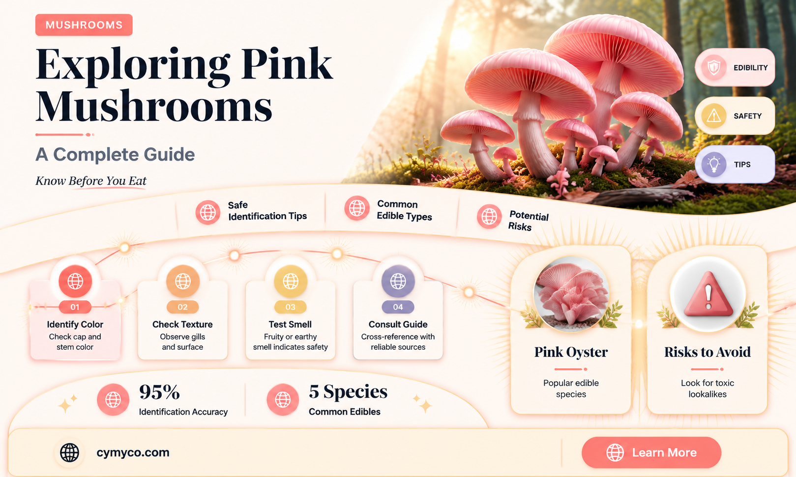 are pink mushrooms poisonous