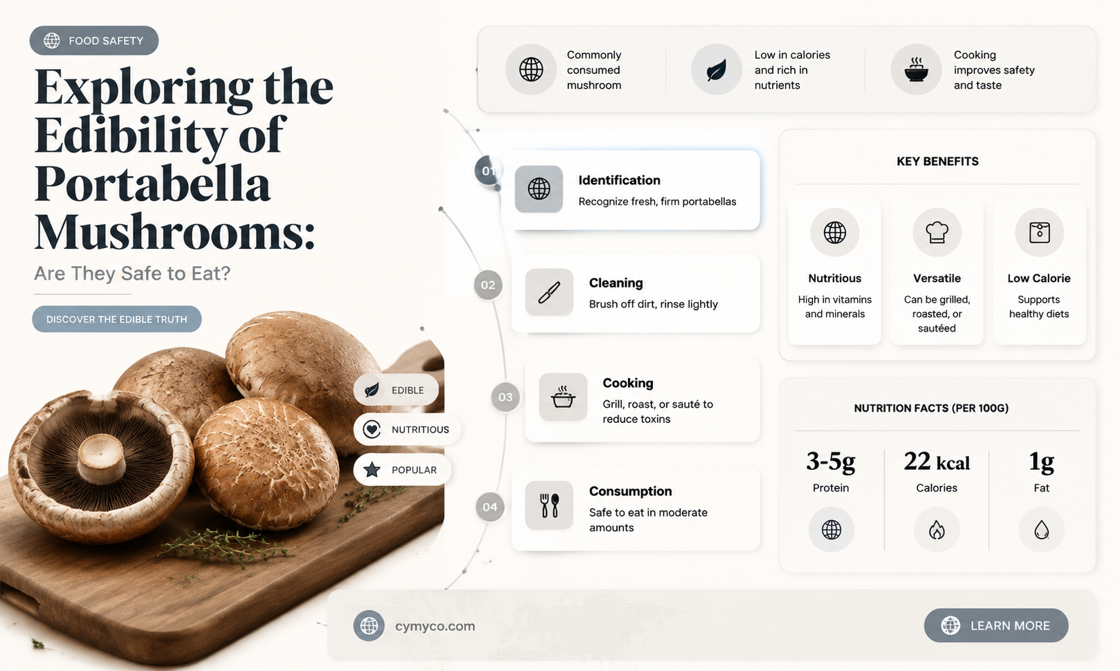 are portabella mushrooms poisonous