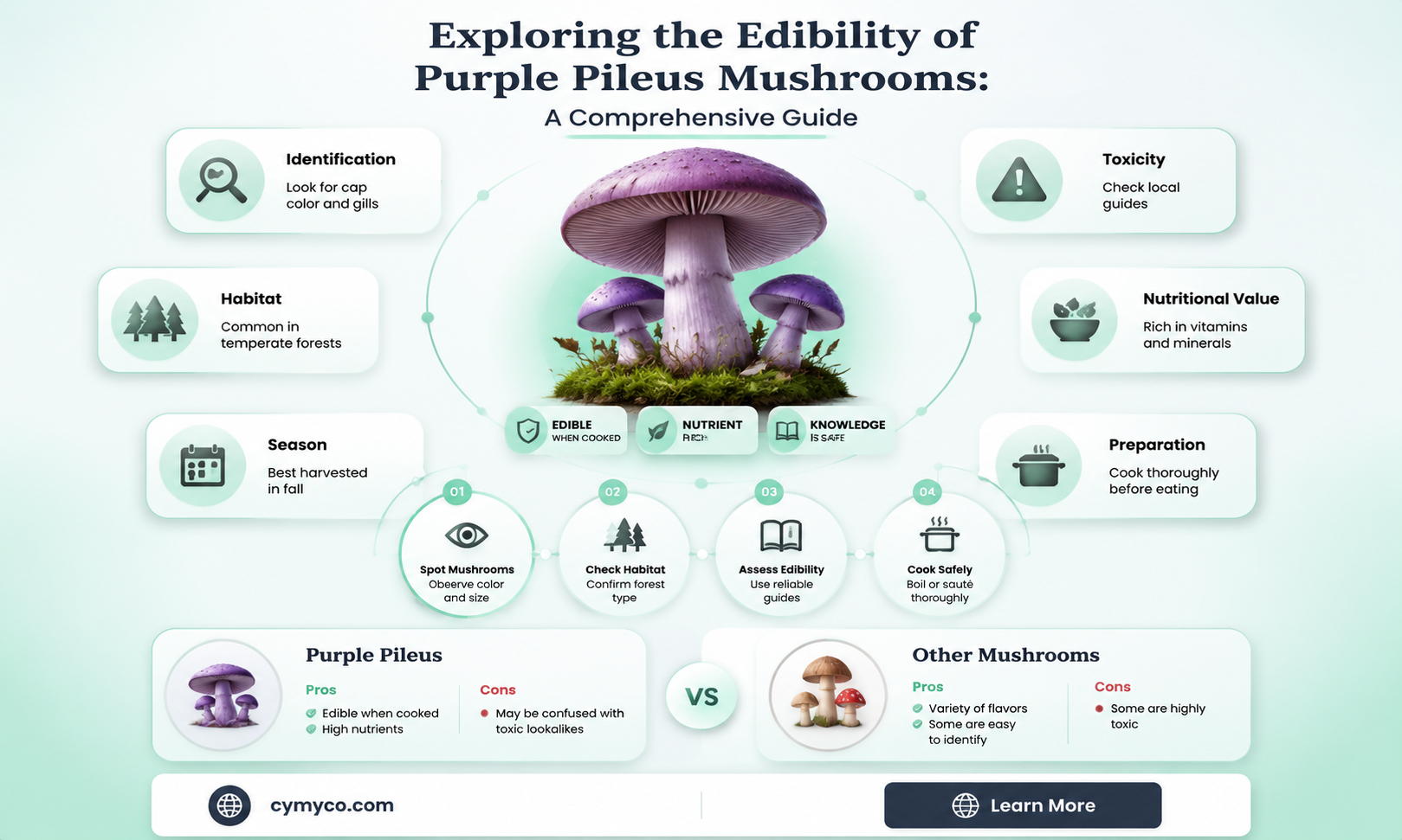 are purple pileus mushroom poisonous