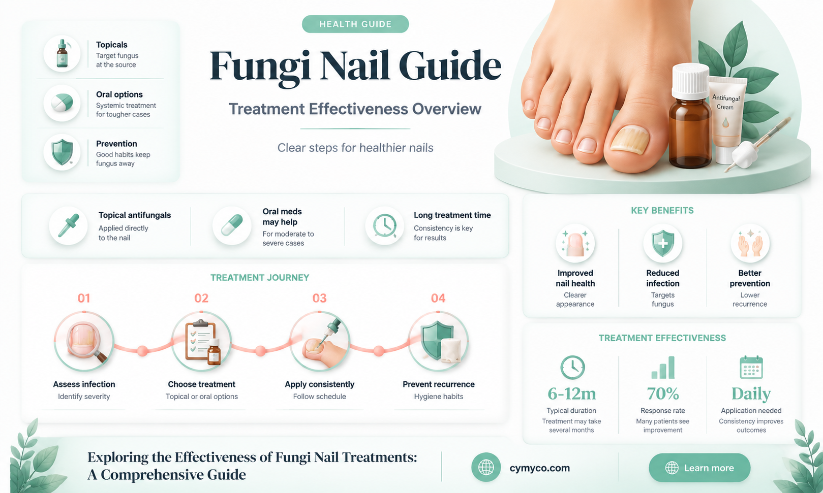 is fungi nail any good