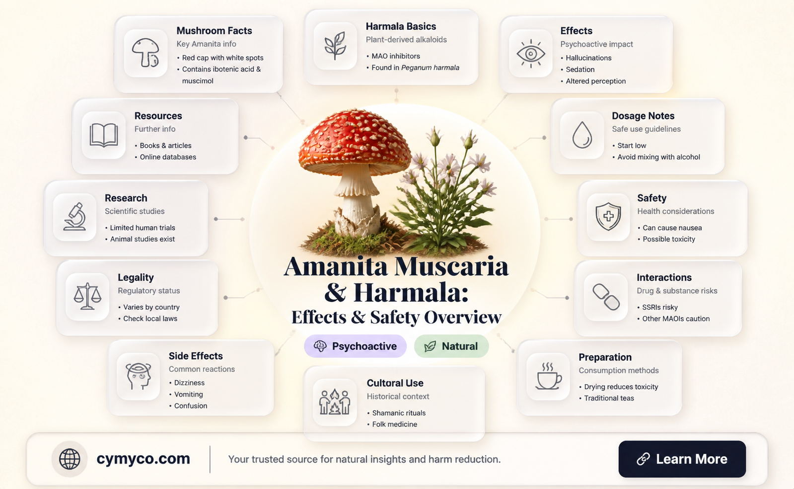 are amanita muscaria a harmala