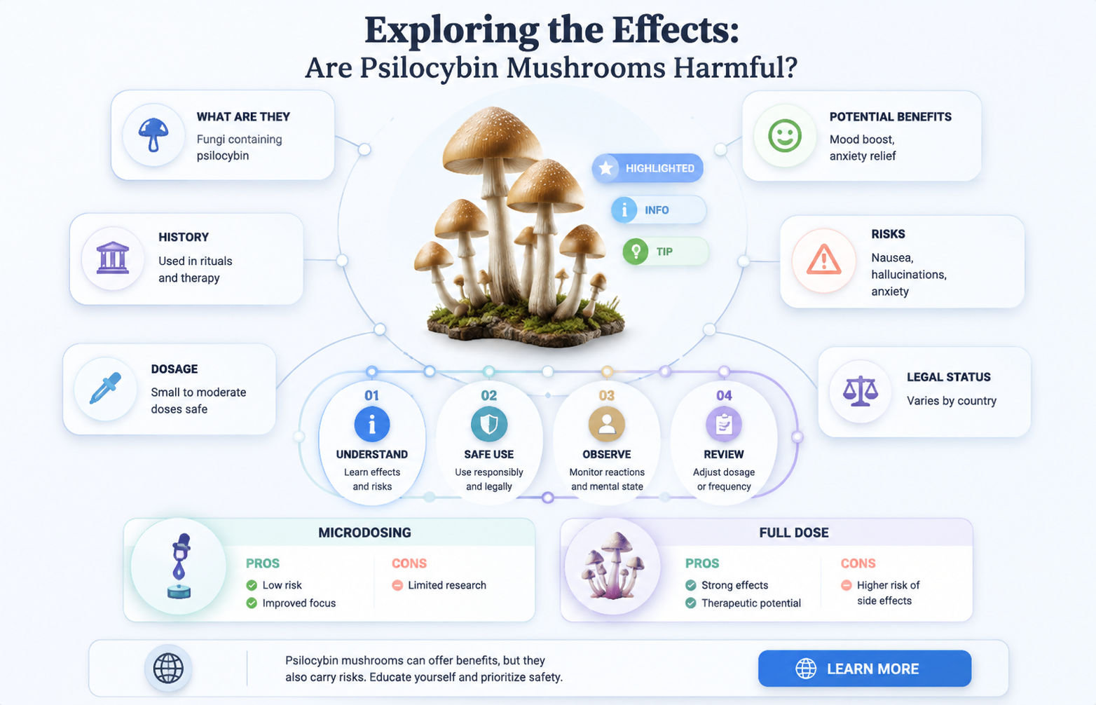 are psyllocibin mushrooms bad for you