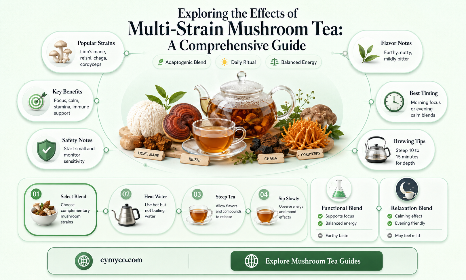 does multitrance mushroom tea work