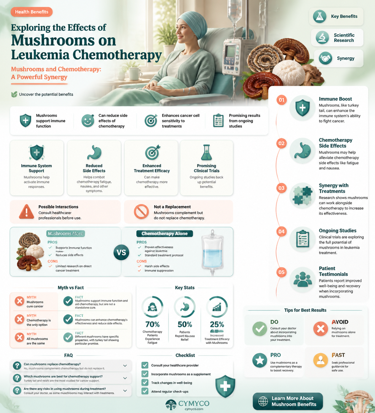 can mushrooms harm leukemia chem