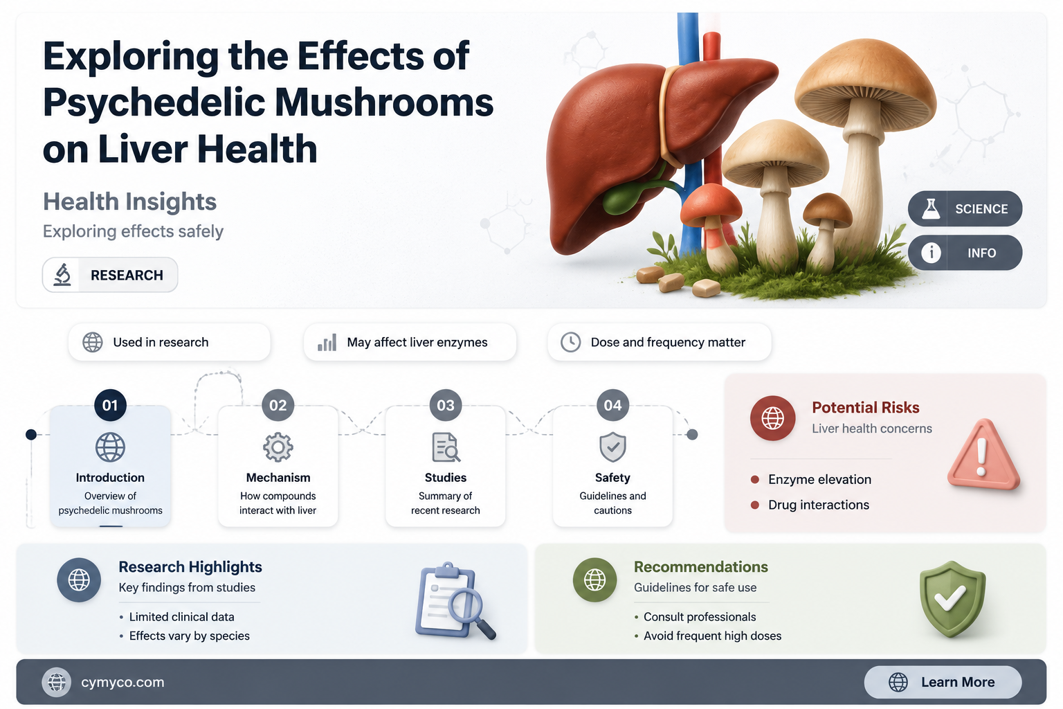 are psychedelic mushrooms bad for your liver