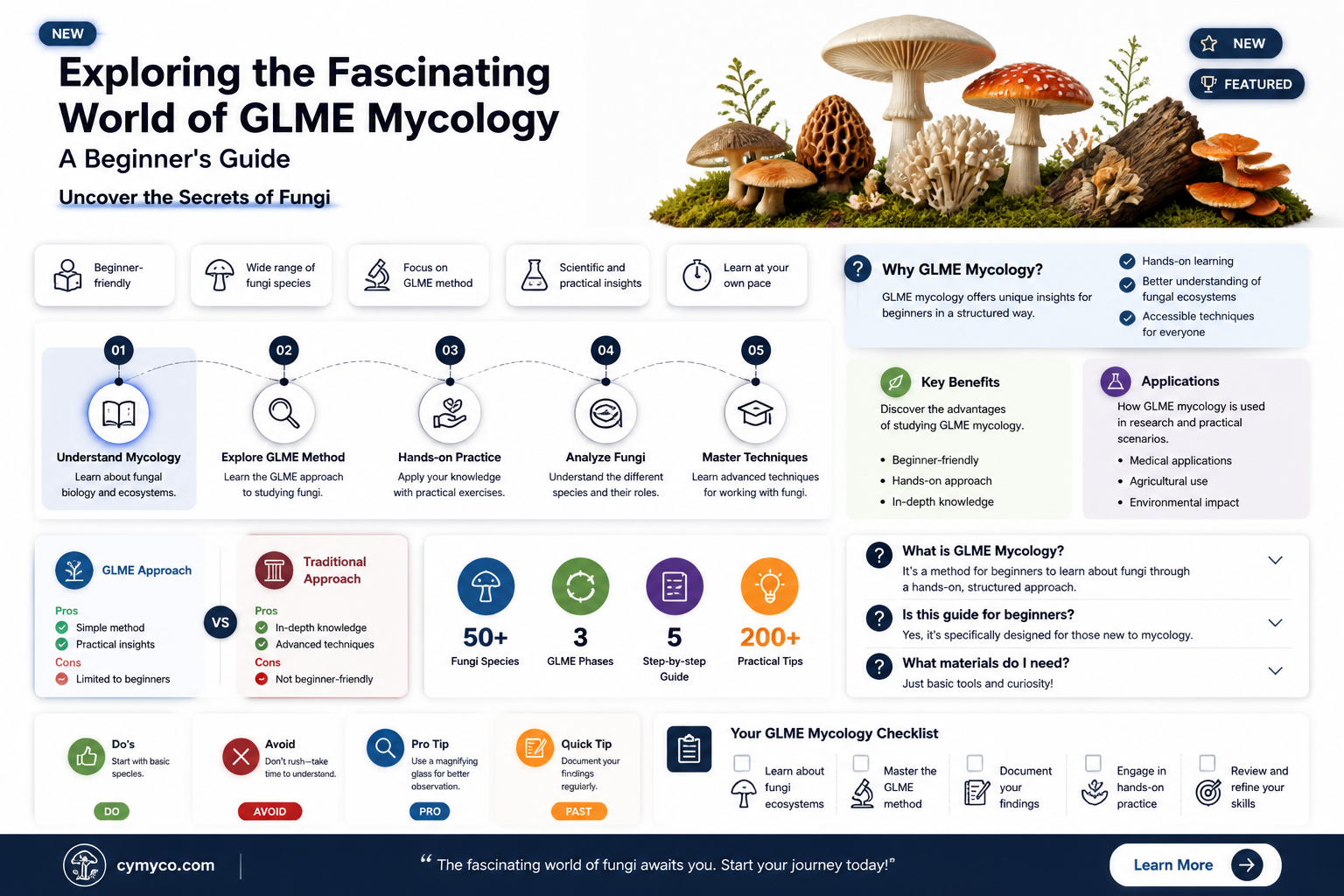 what is glme mycology