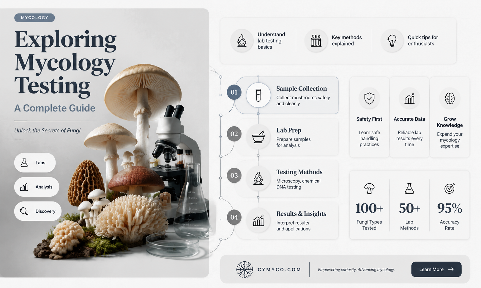 what is mycology test