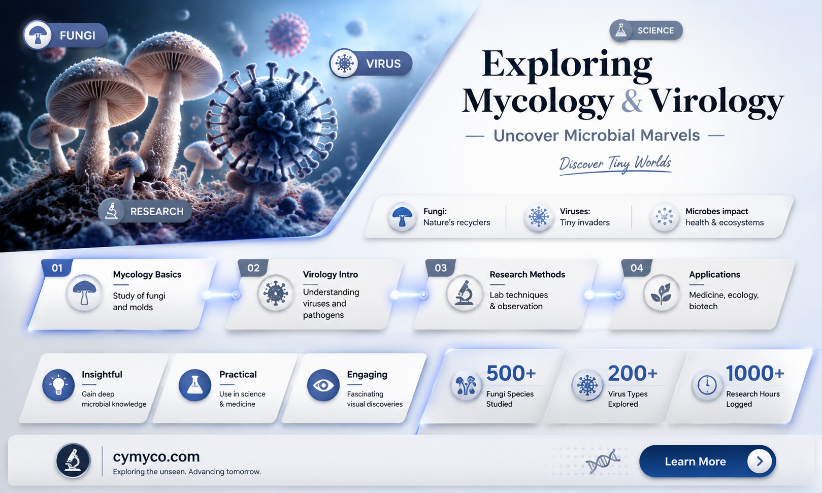 what is mycology and virology