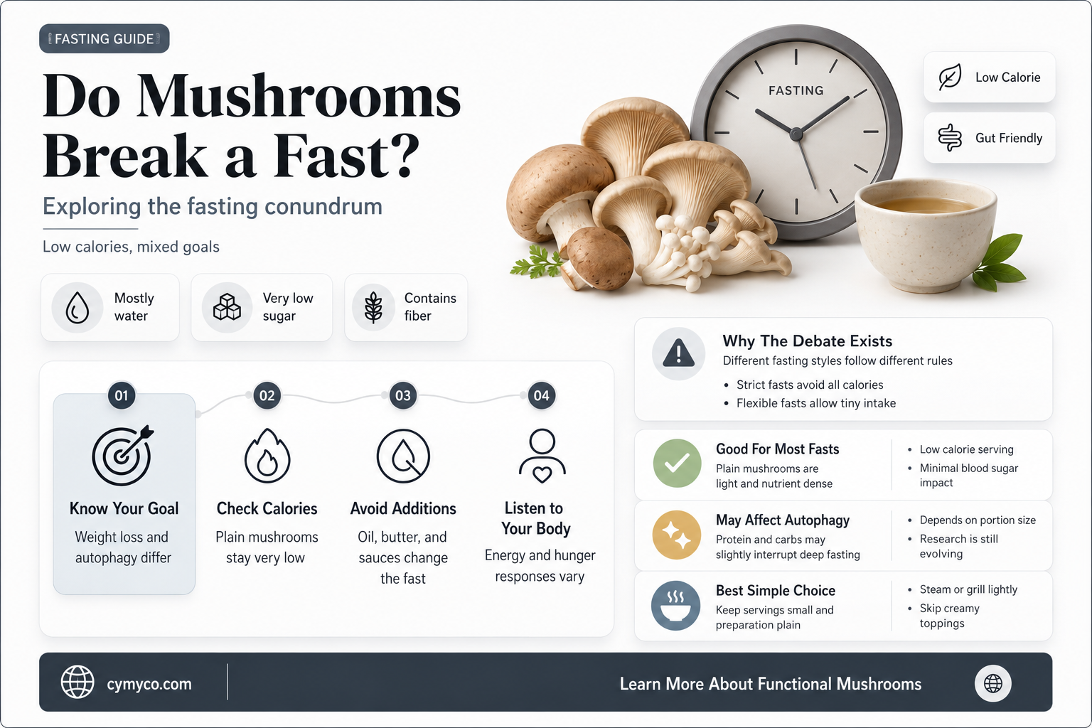 does mushroom break a fast
