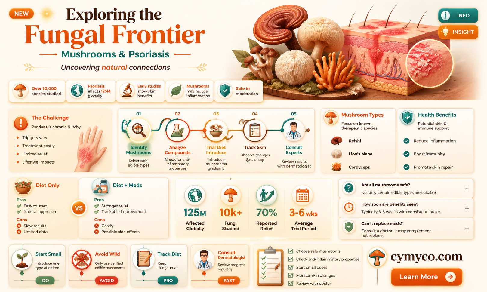 are mushrooms bad for psoriasis
