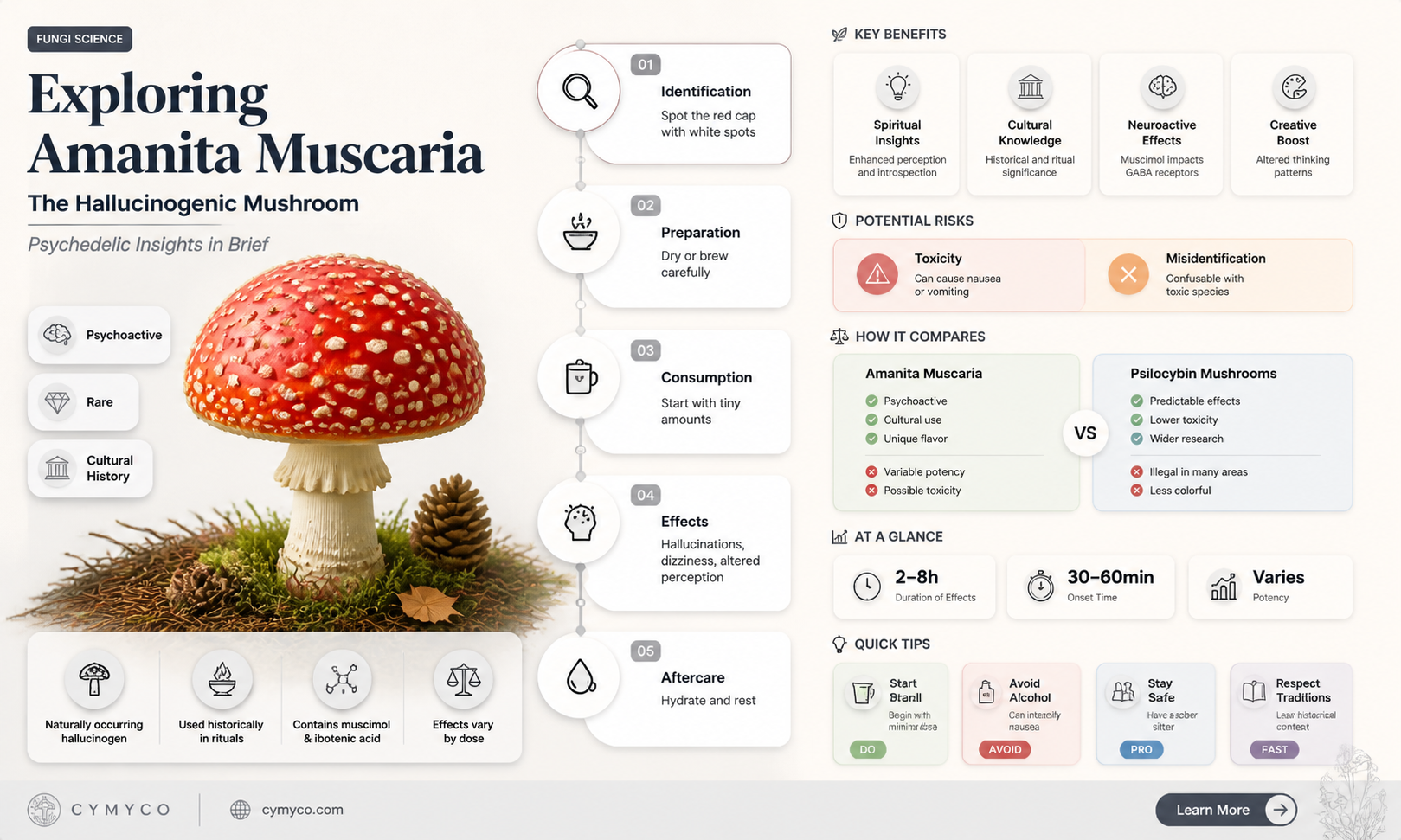 are amanita muscaria hallucinogenic