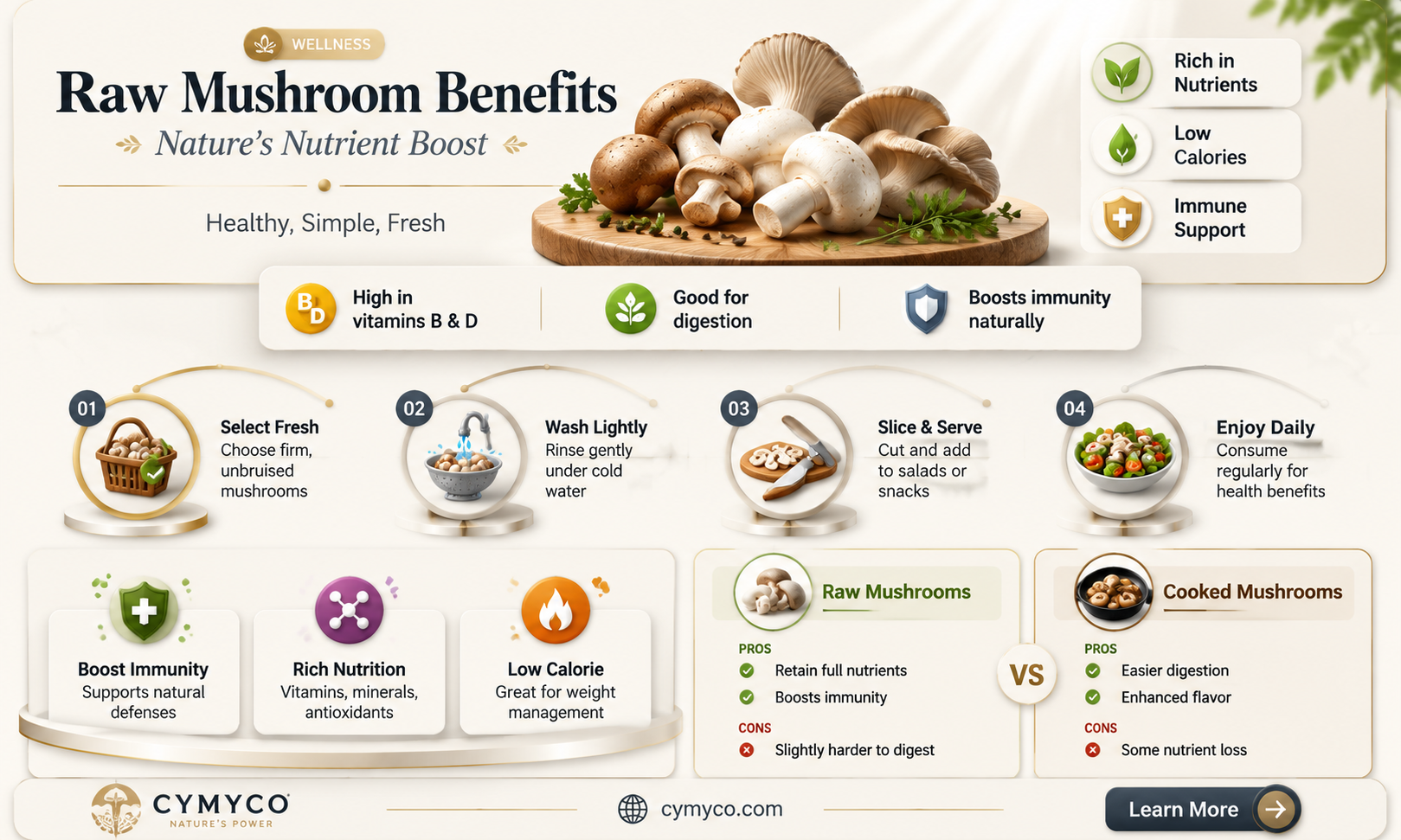 are eating raw mushrooms good for you
